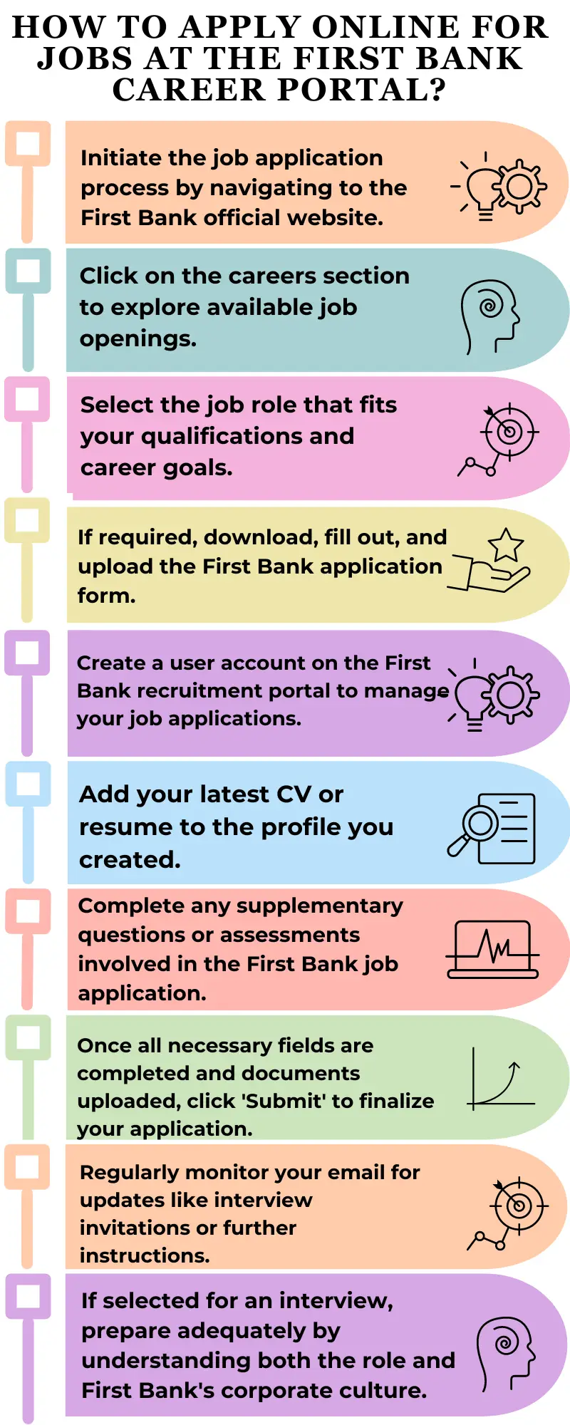 How to Apply Online for Jobs at the First Bank Career Portal?