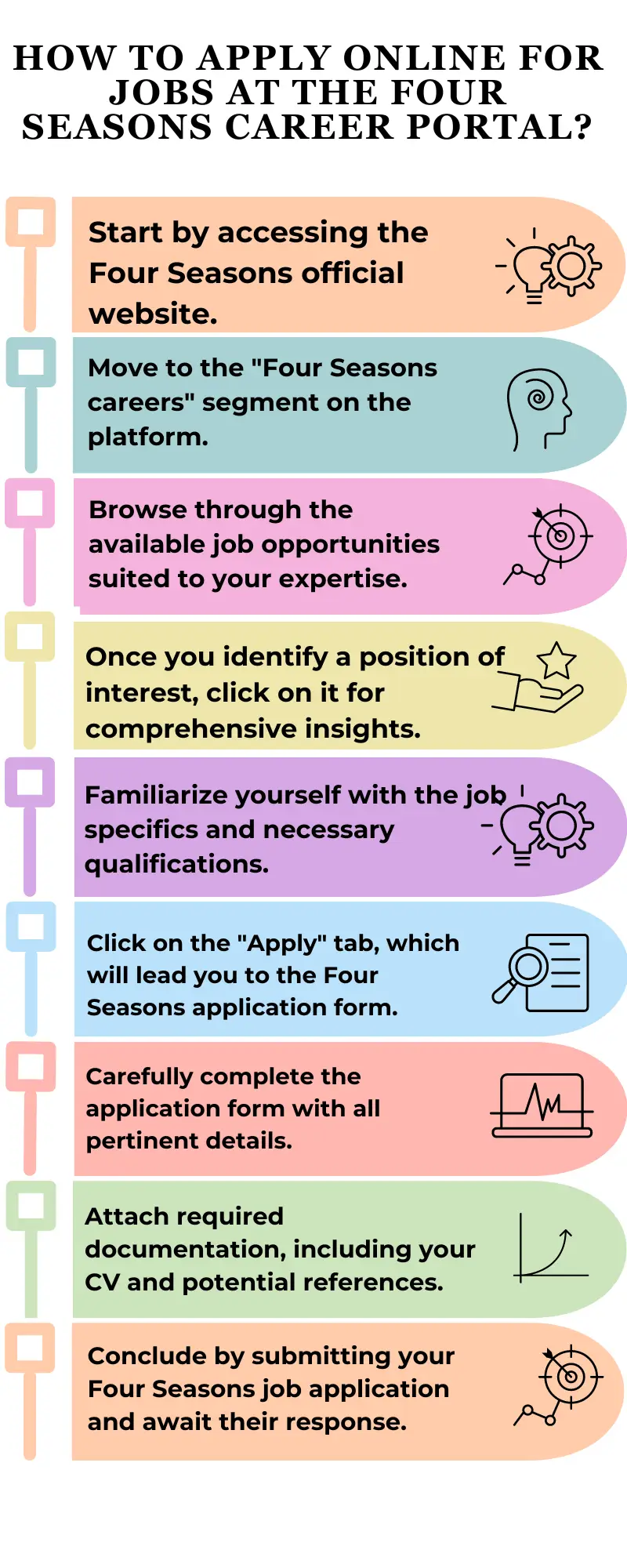 How to Apply Online for Jobs at the Four Seasons Career Portal?