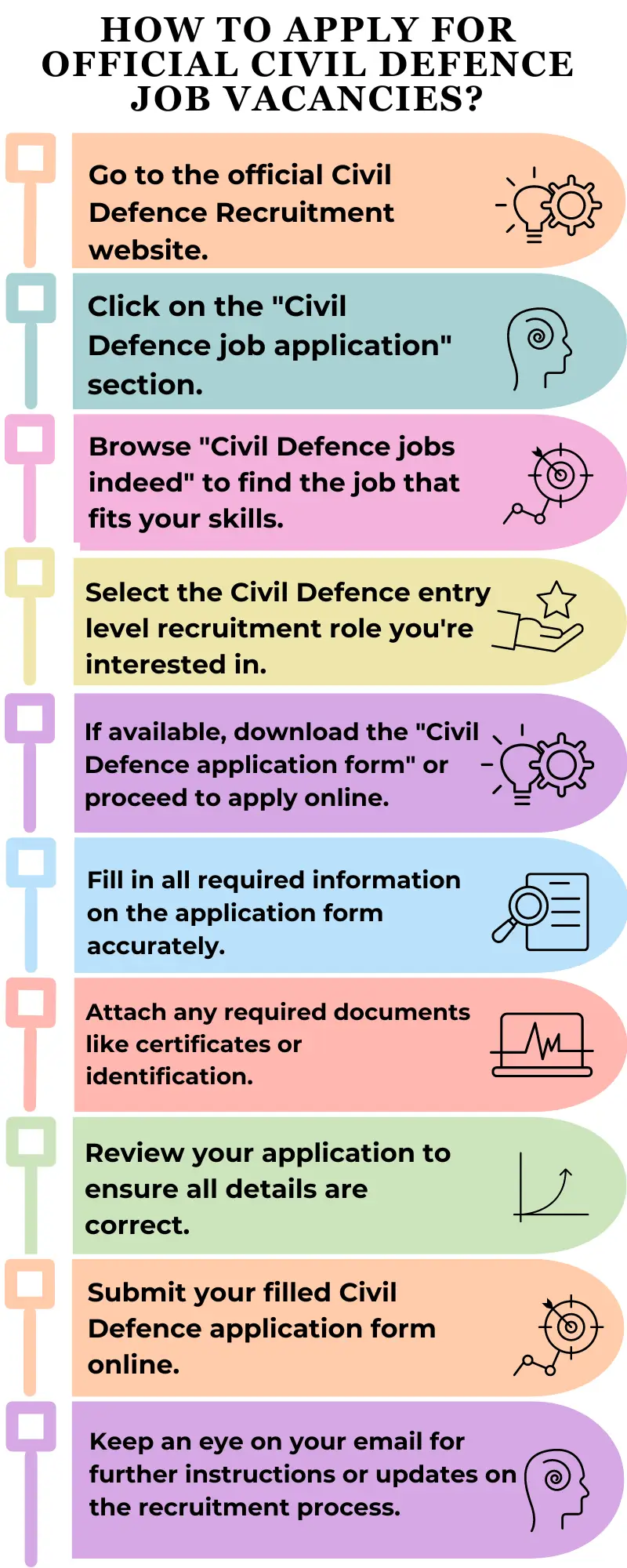 How to Apply for official Civil Defence Job Vacancies?